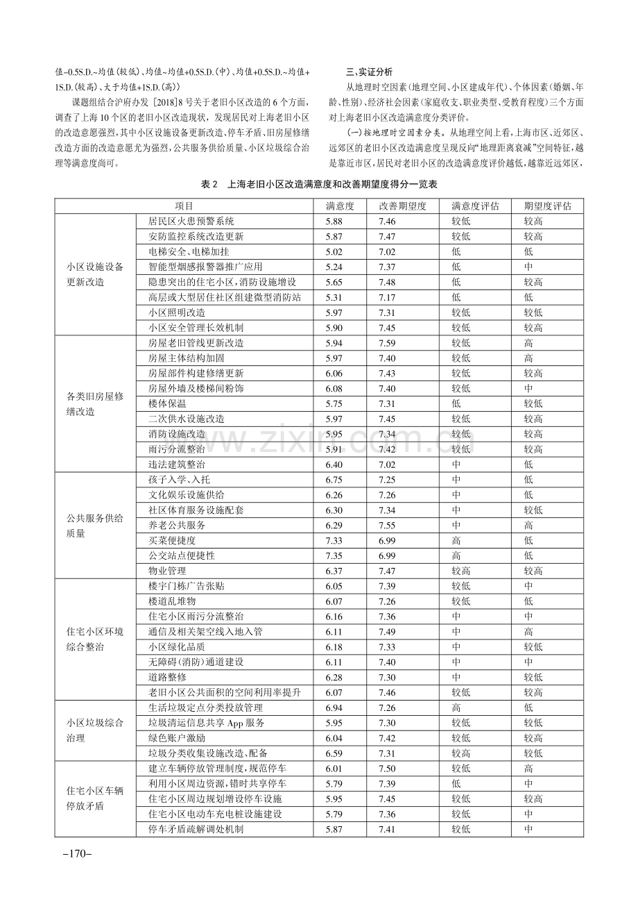 上海市老旧小区改造满意度调研.pdf_第3页