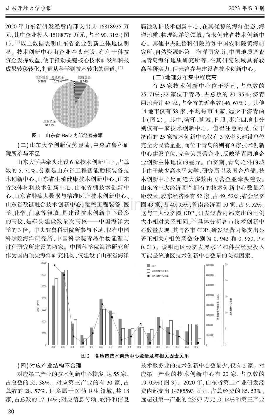 山东省级技术创新中心布局研究.pdf_第2页