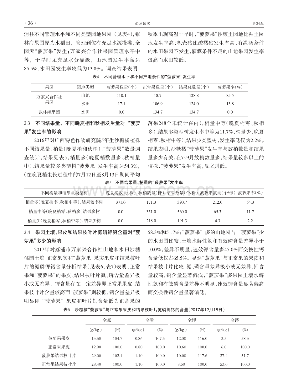 沙糖橘“菠萝果”发生原因分析及防控研究.pdf_第3页