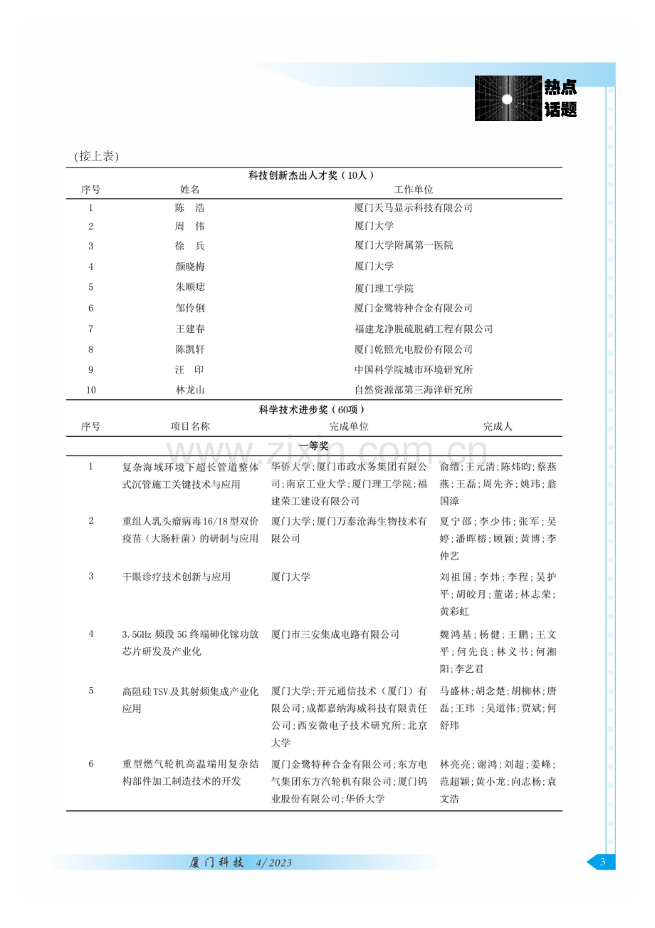 厦门市公布2022年度科学技术奖获奖名单.pdf_第2页