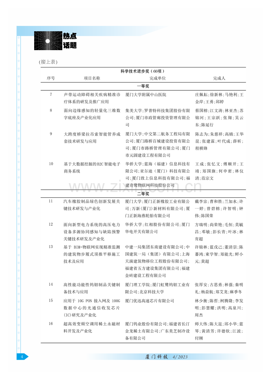 厦门市公布2022年度科学技术奖获奖名单.pdf_第3页