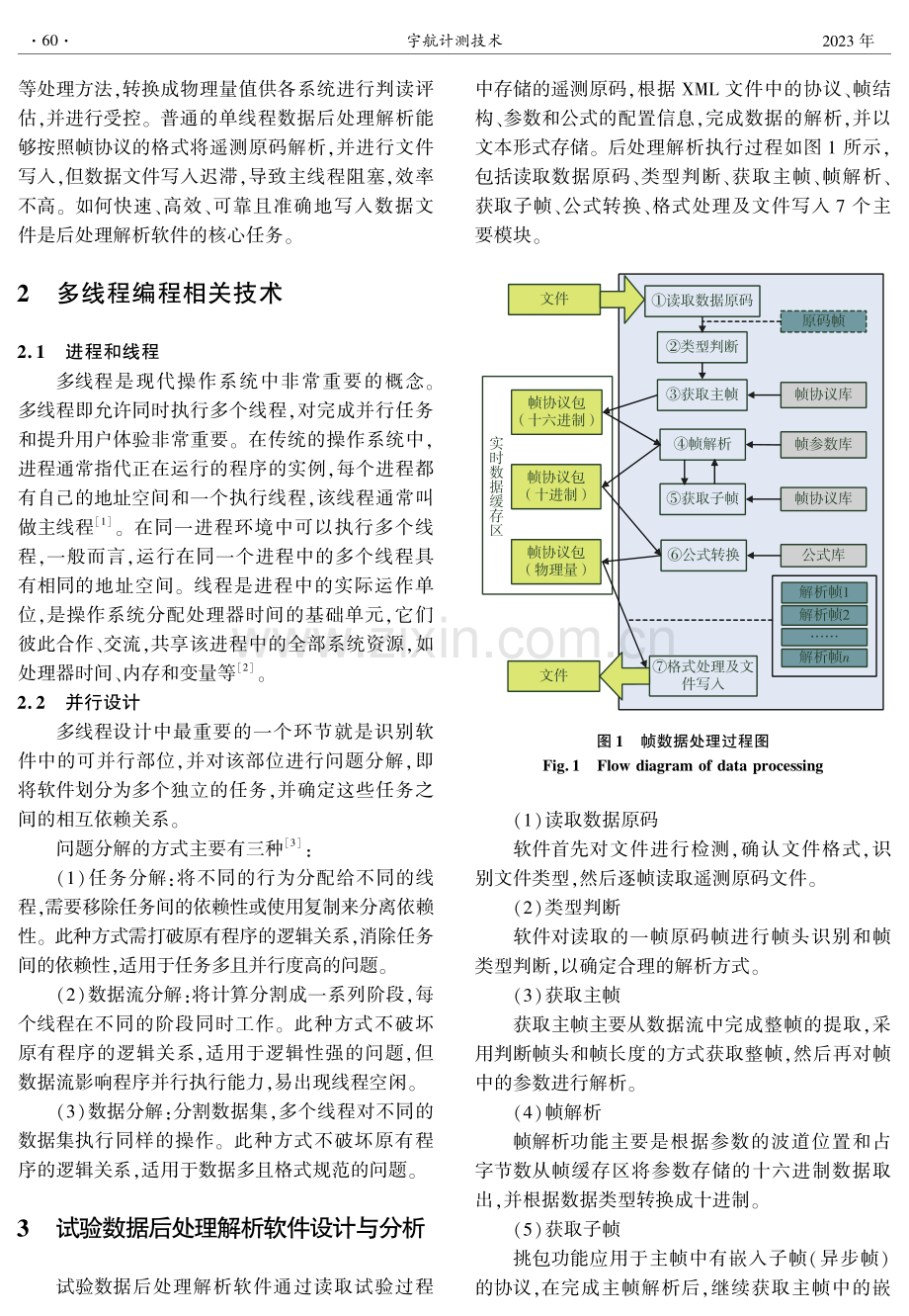 试验数据快速后处理多线程架构设计及应用.pdf_第2页