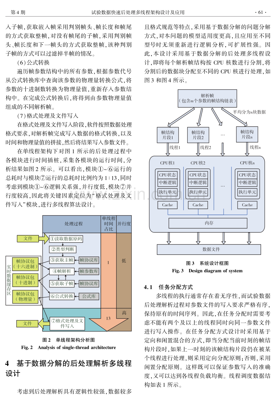 试验数据快速后处理多线程架构设计及应用.pdf_第3页