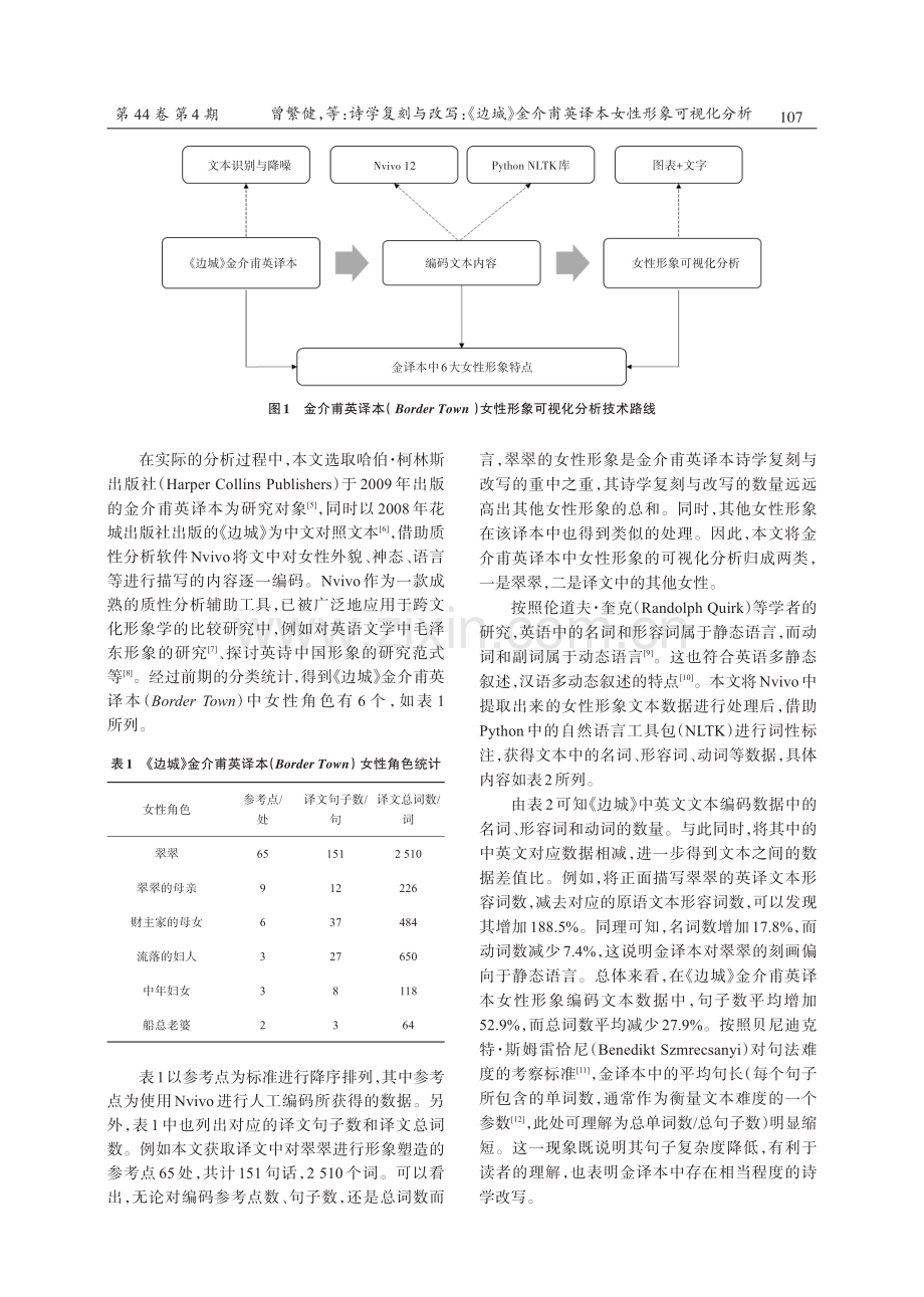 诗学复刻与改写：《边城》金介甫英译本女性形象可视化分析.pdf_第2页