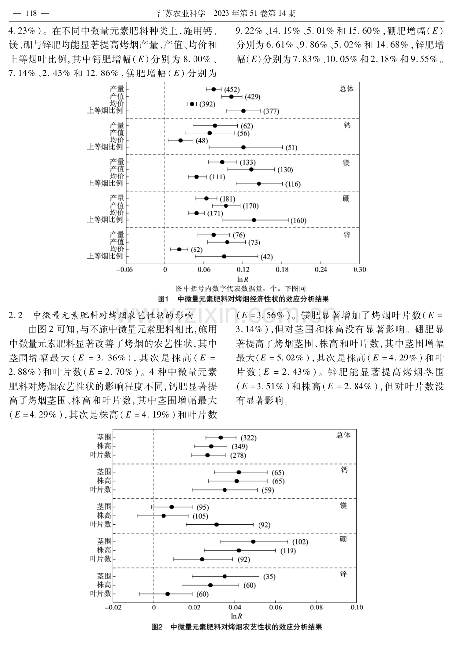 施用中微量元素肥料对烤烟产量与品质影响的整合分析.pdf_第3页