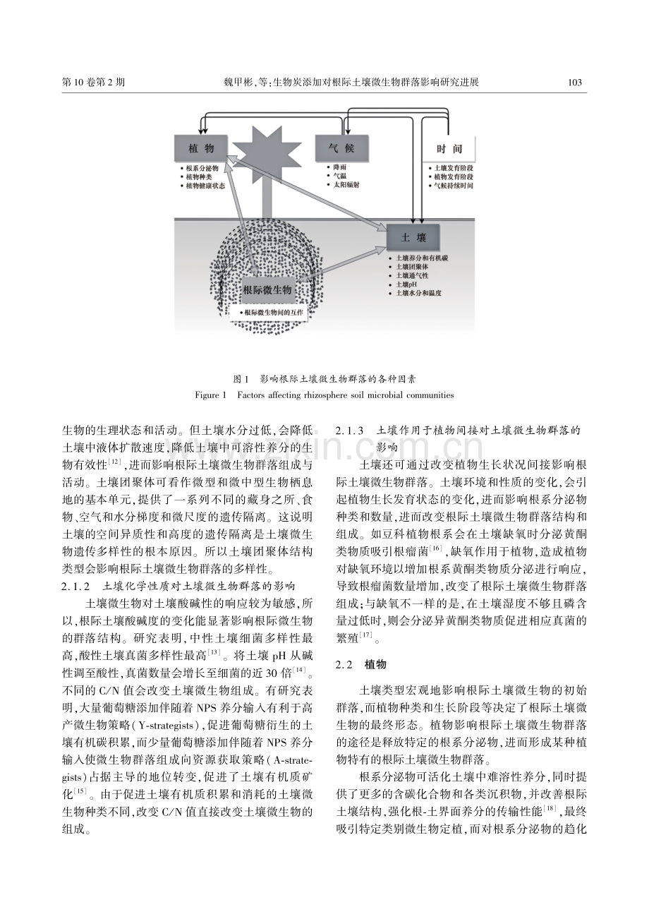 生物炭添加对根际土壤微生物群落影响研究进展.pdf_第3页