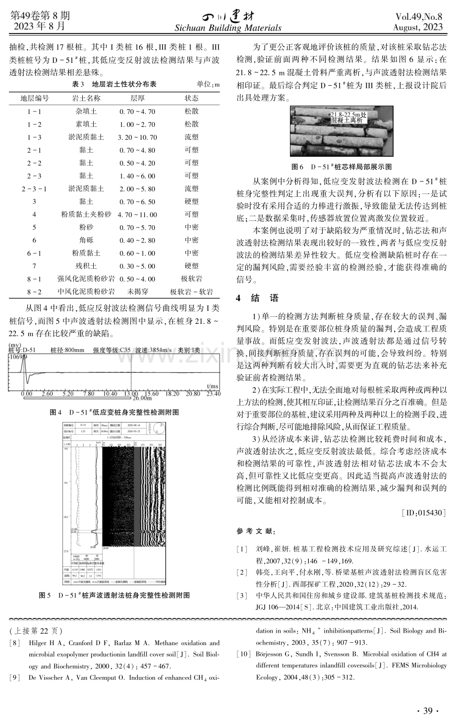 生物炭改良覆盖层粉土甲烷氧化能力试验研究.pdf_第3页