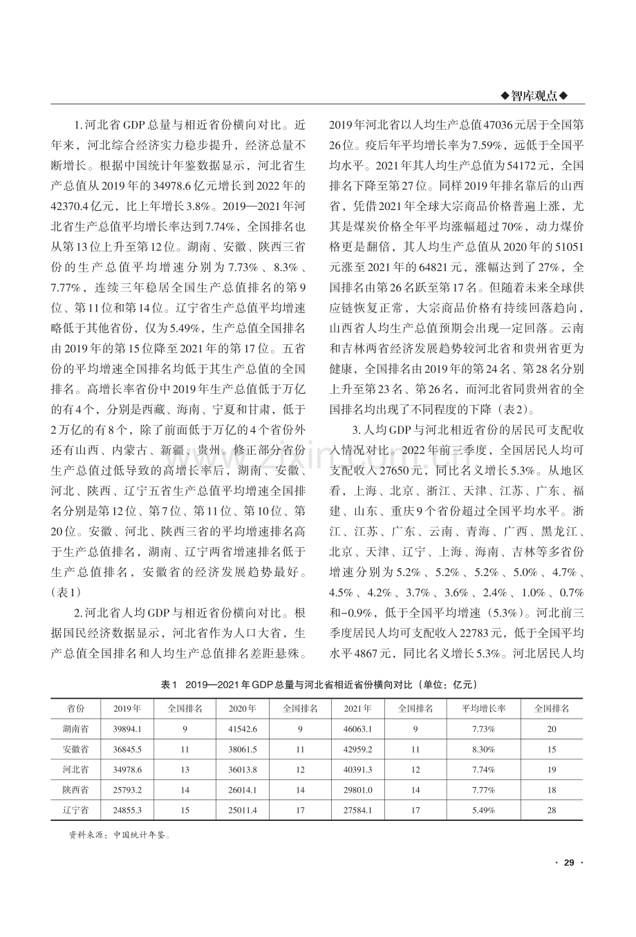 省域比较视角下河北恢复和扩大居民消费的问题与策略.pdf_第3页