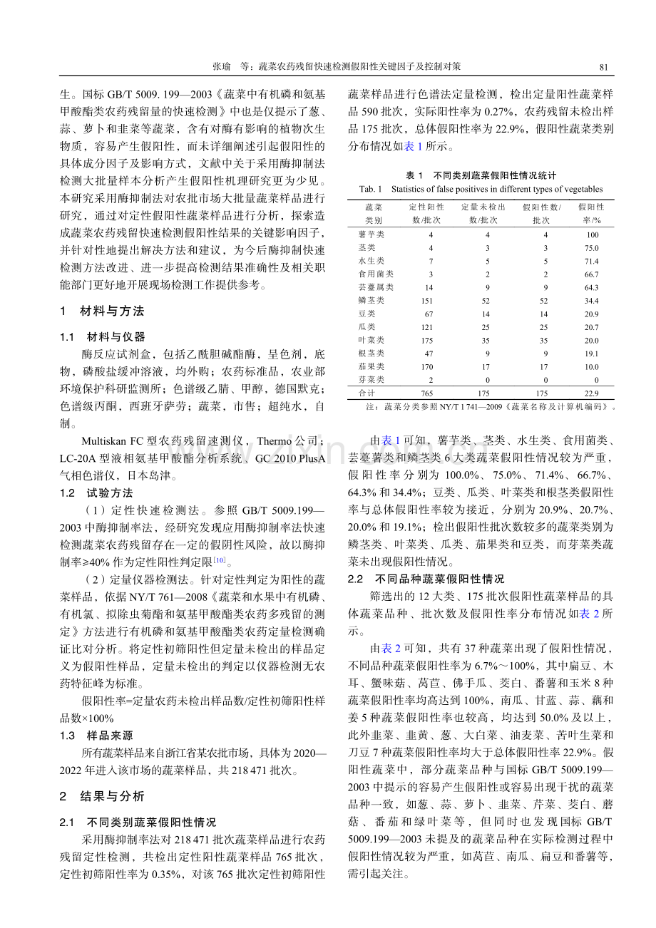 蔬菜农药残留快速检测假阳性关键因子及控制对策.pdf_第2页