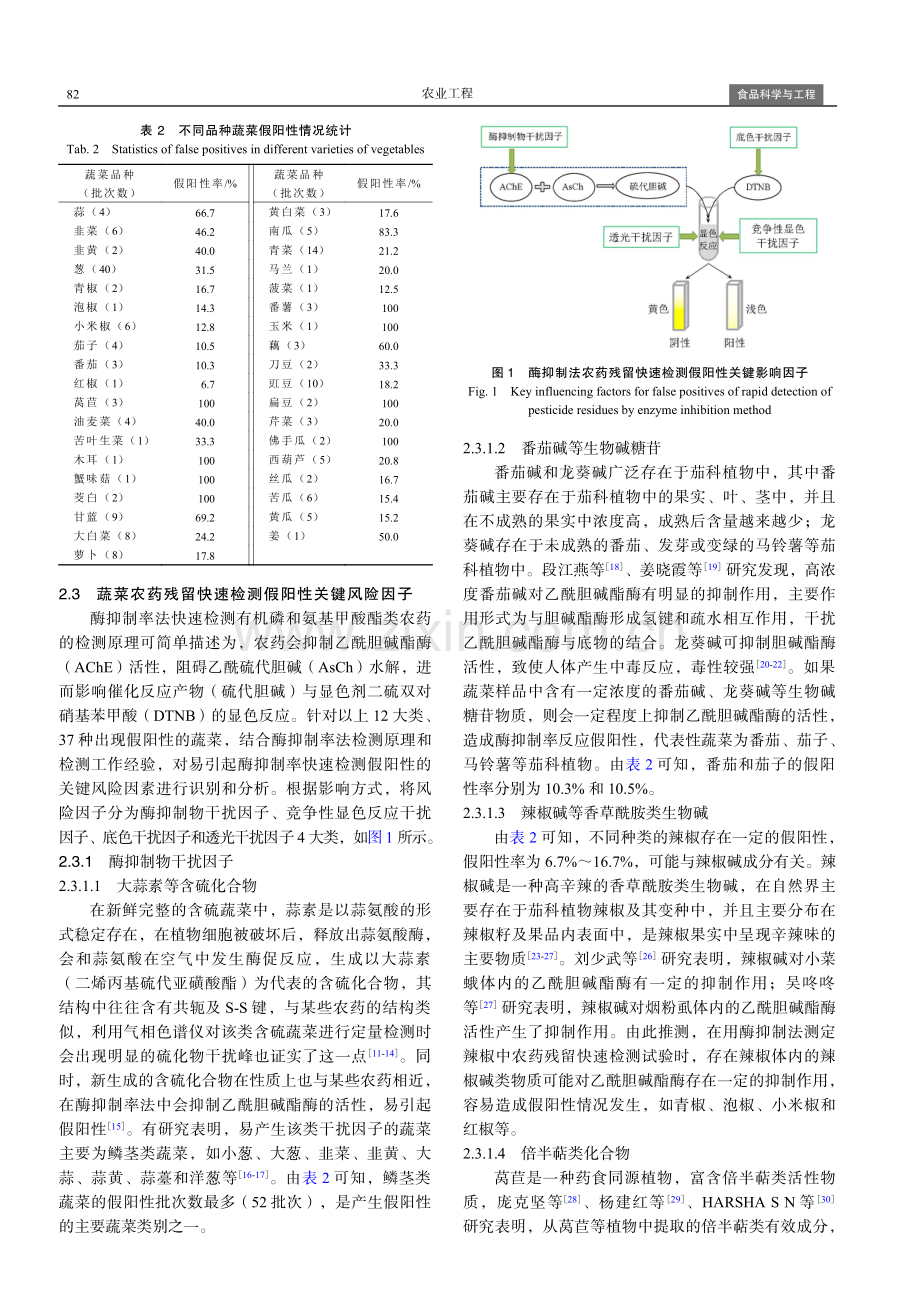 蔬菜农药残留快速检测假阳性关键因子及控制对策.pdf_第3页