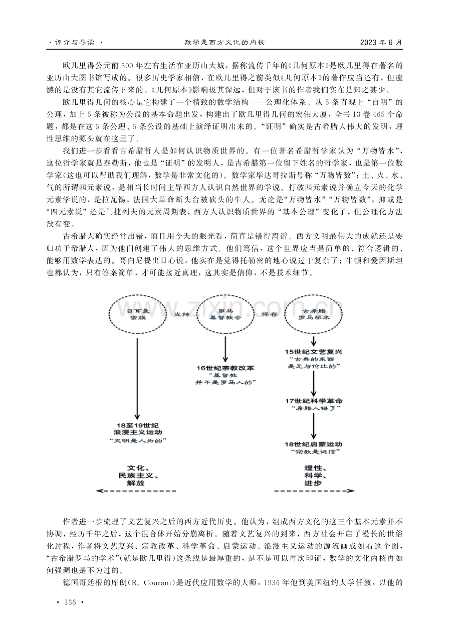 数学是西方文化的内核——《极简欧洲史》导读.pdf_第2页