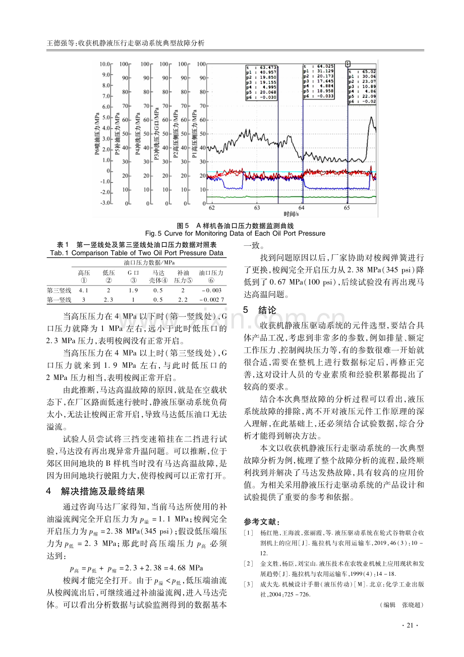 收获机静液压行走驱动系统典型故障分析.pdf_第3页