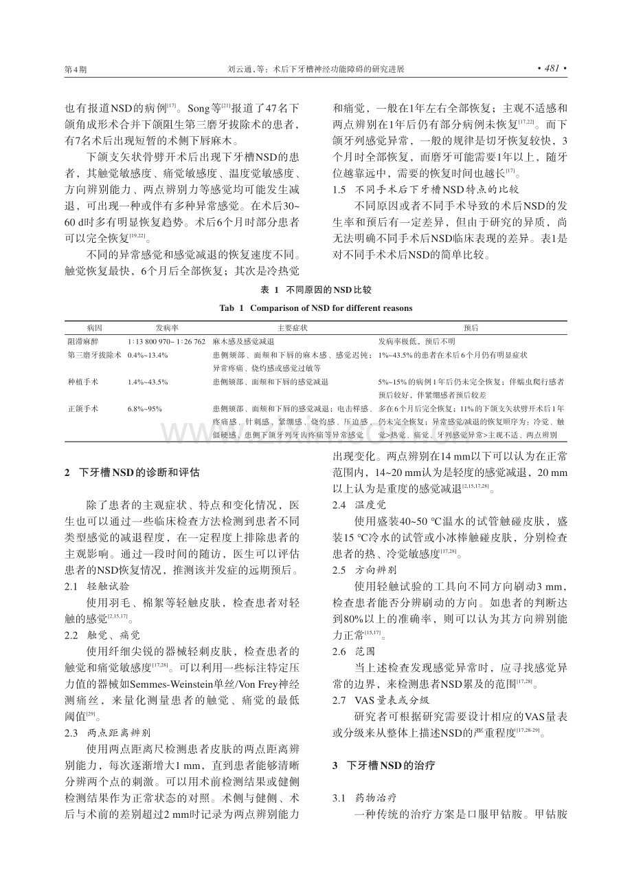 术后下牙槽神经功能障碍的研究进展.pdf_第3页