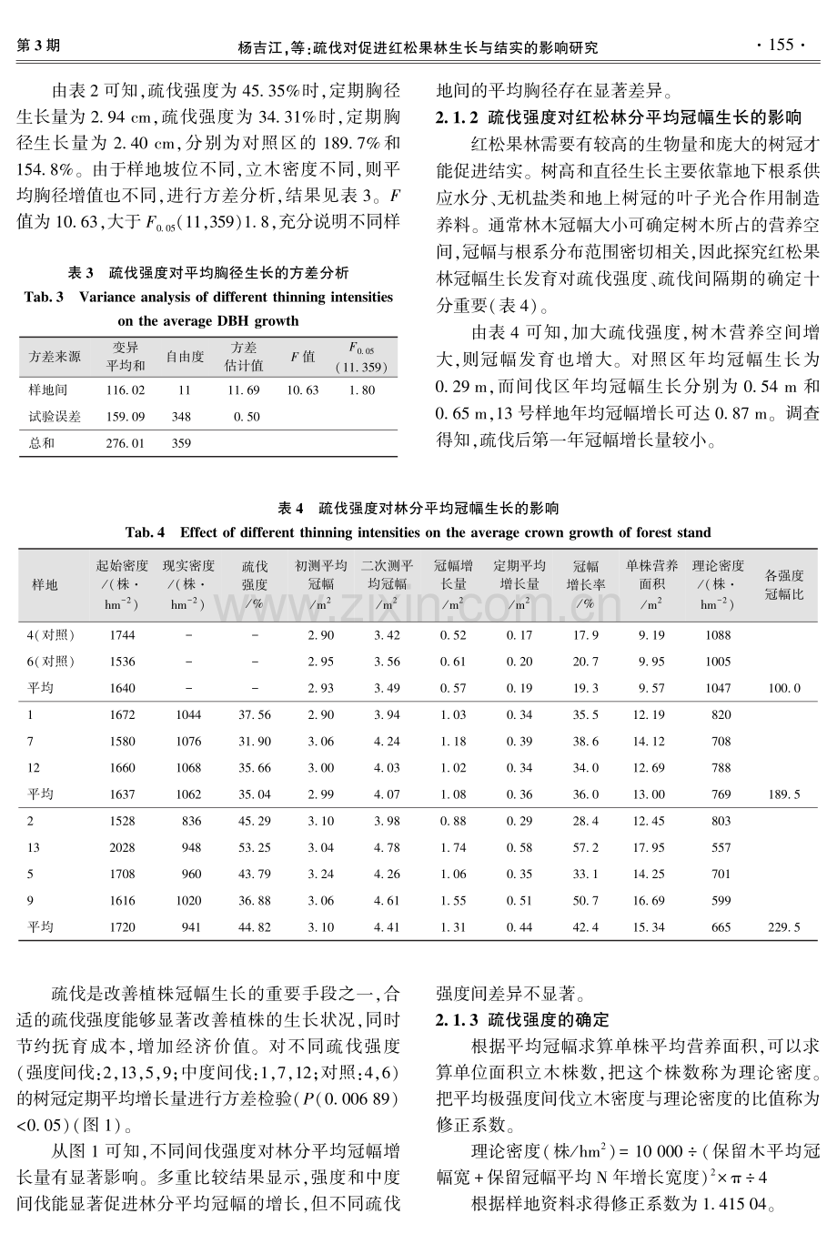 疏伐对促进红松果林生长与结实的影响研究.pdf_第3页