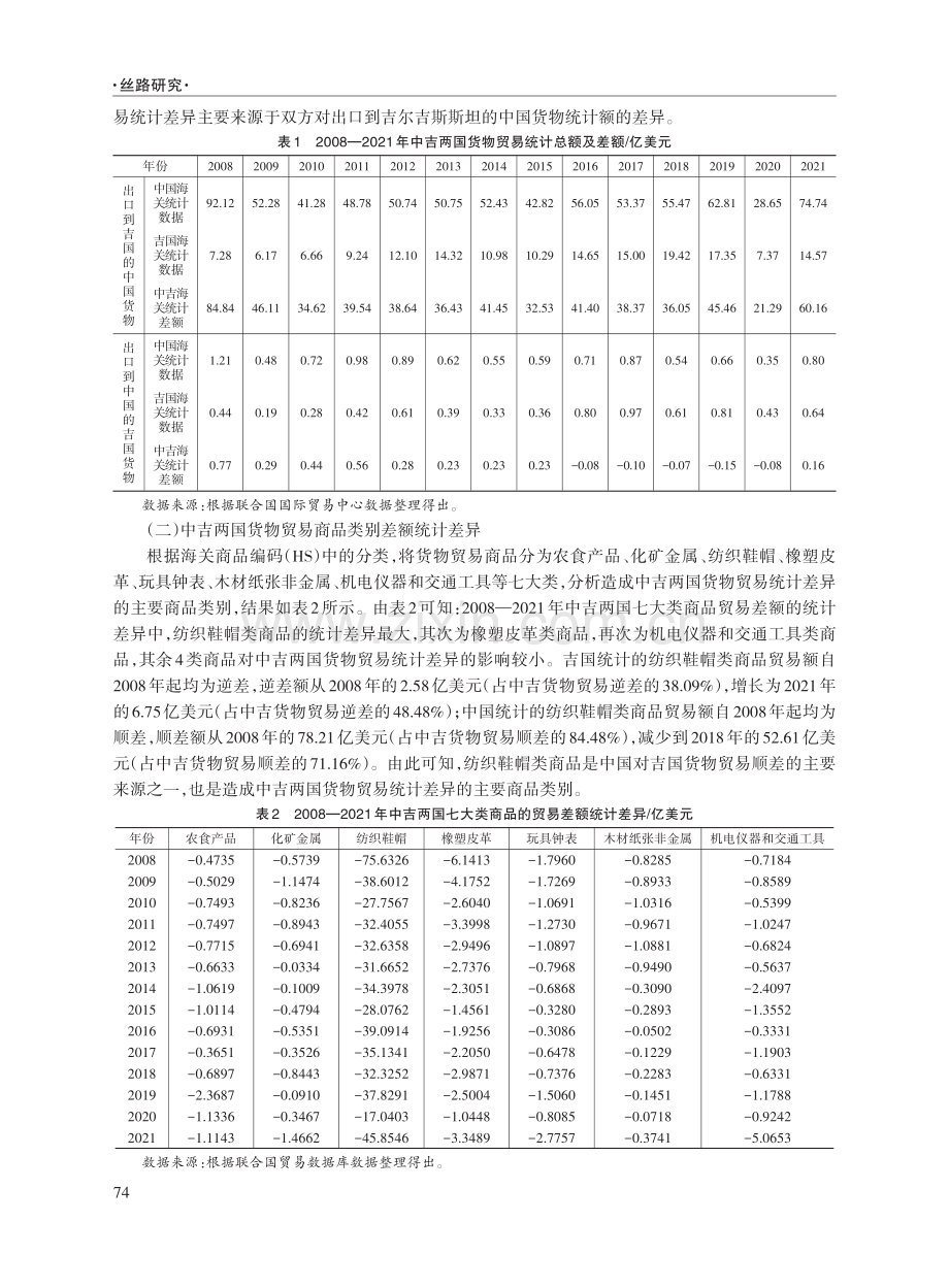 丝绸之路经济带建设背景下中国与吉尔吉斯斯坦货物贸易统计差异分析.pdf_第3页