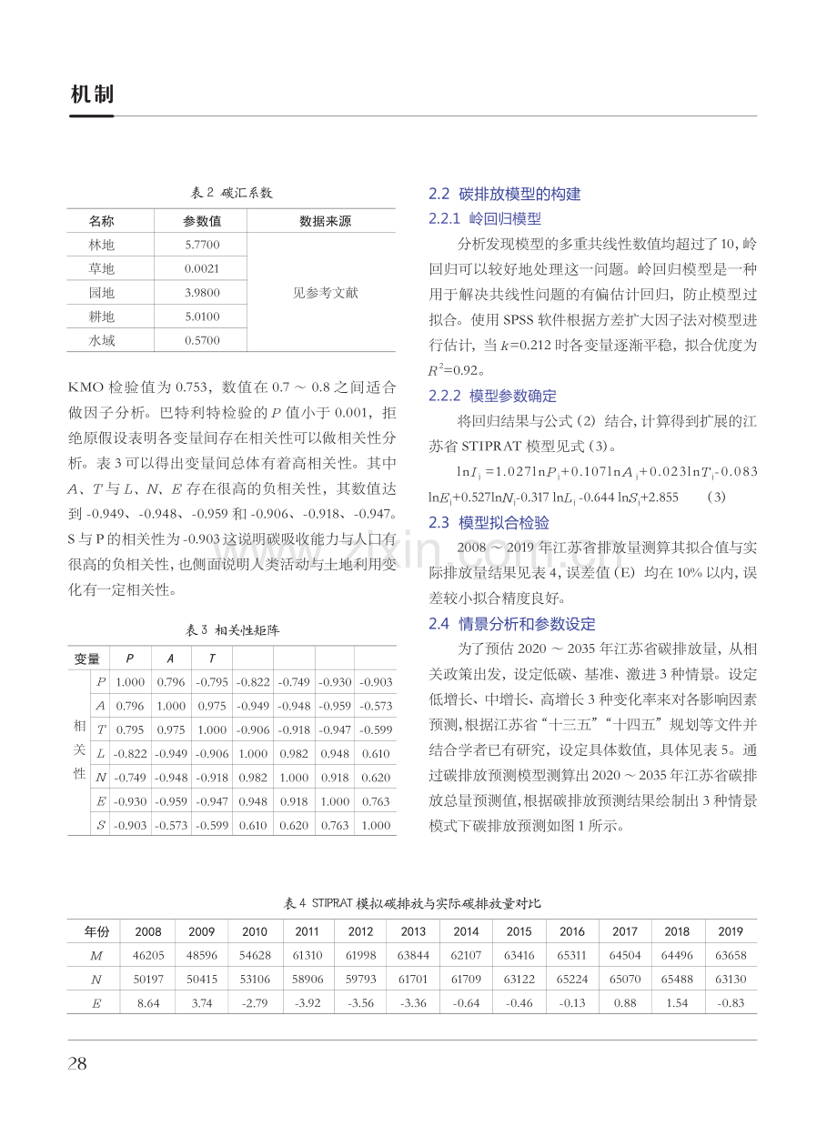 碳达峰目标下江苏省碳排放预测及分析.pdf_第3页