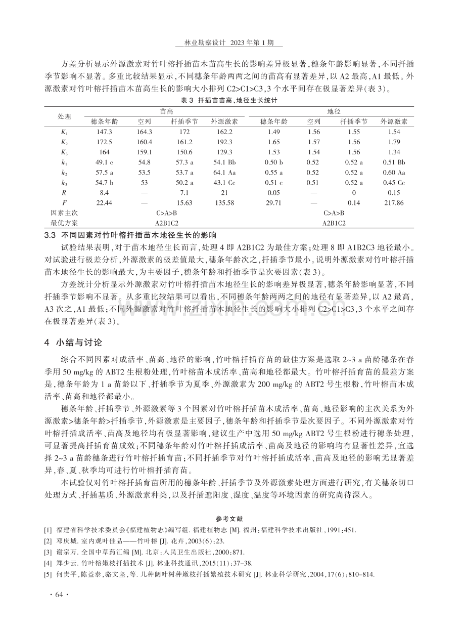 穗条年龄、扦插季节及外源激素对竹叶榕扦插育苗的影响.pdf_第3页