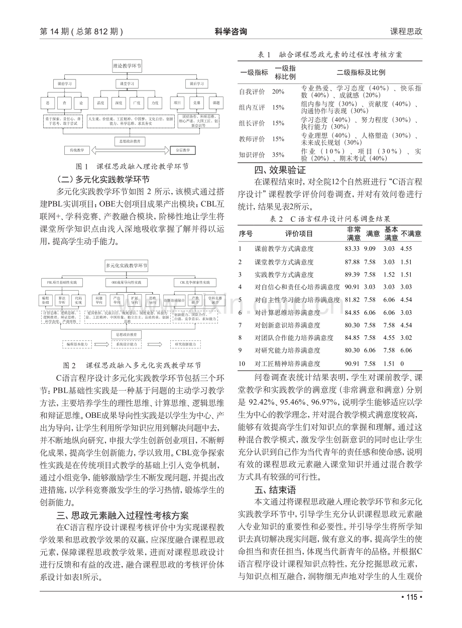 思政背景下“C语言程序设计”混合教学模式研究.pdf_第2页