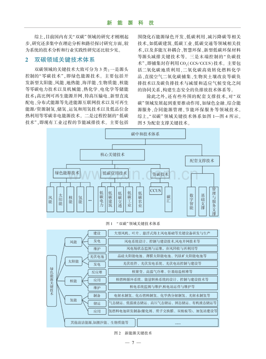 碳达峰、碳中和领域关键技术评估分析.pdf_第2页