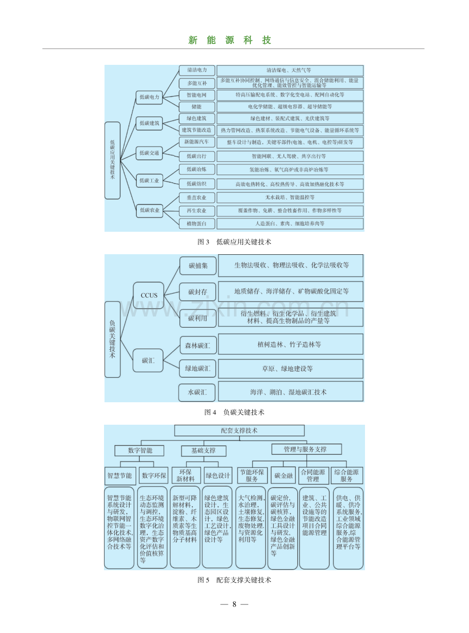 碳达峰、碳中和领域关键技术评估分析.pdf_第3页