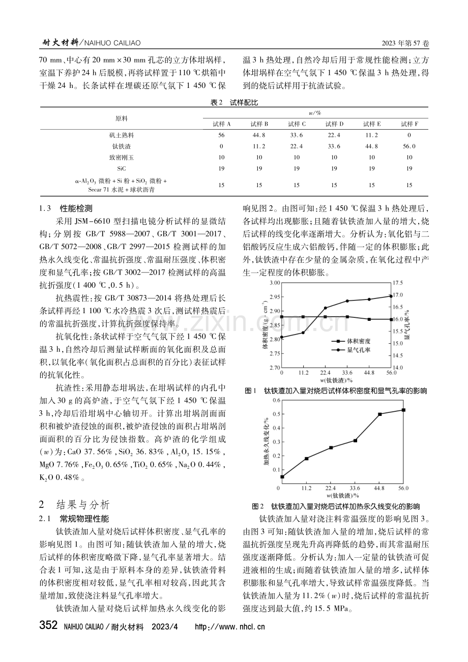 钛铁渣加入量对Al2O3-SiC-C铁沟浇注料性能的影响.pdf_第2页