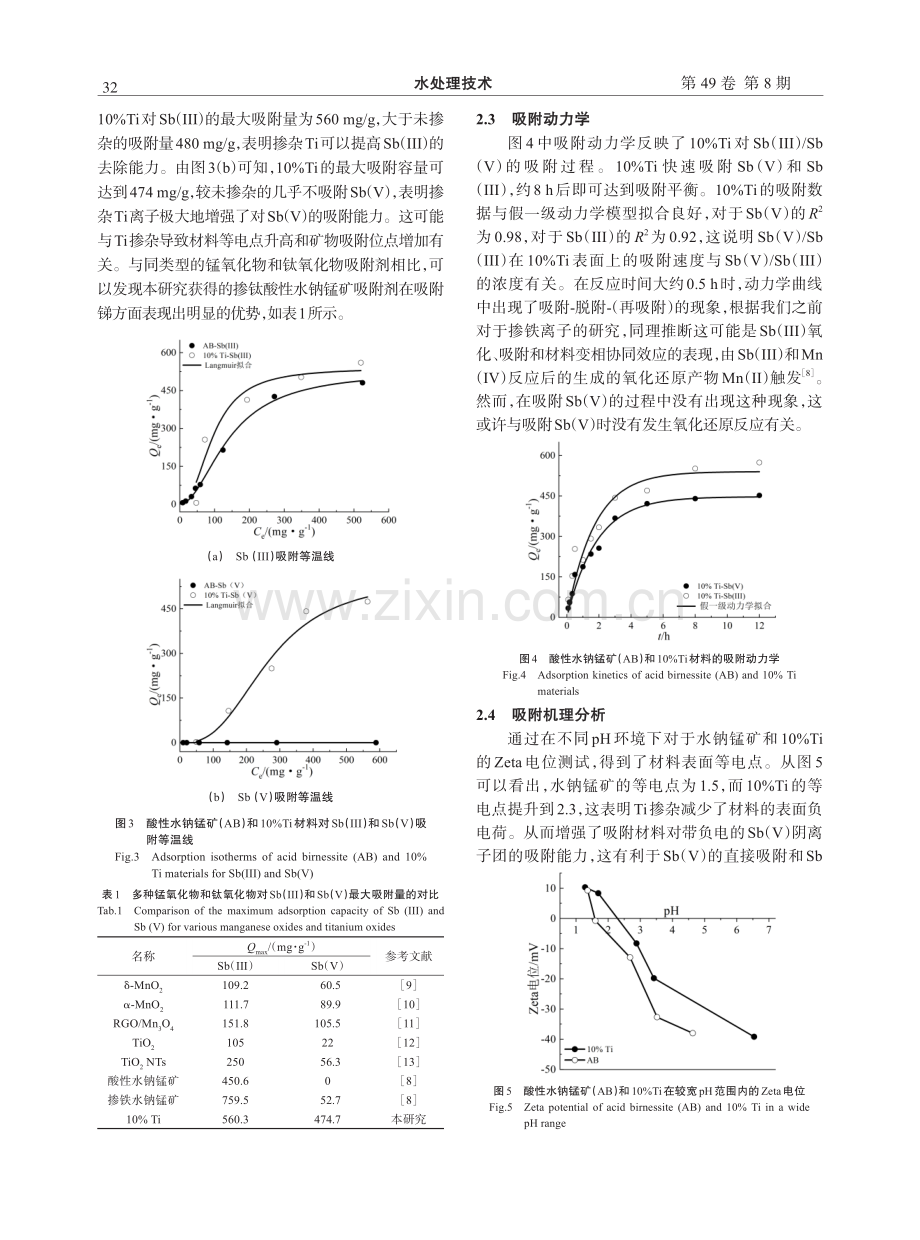 酸性水钠锰矿掺杂钛离子强化重金属锑的氧化和吸附.pdf_第3页