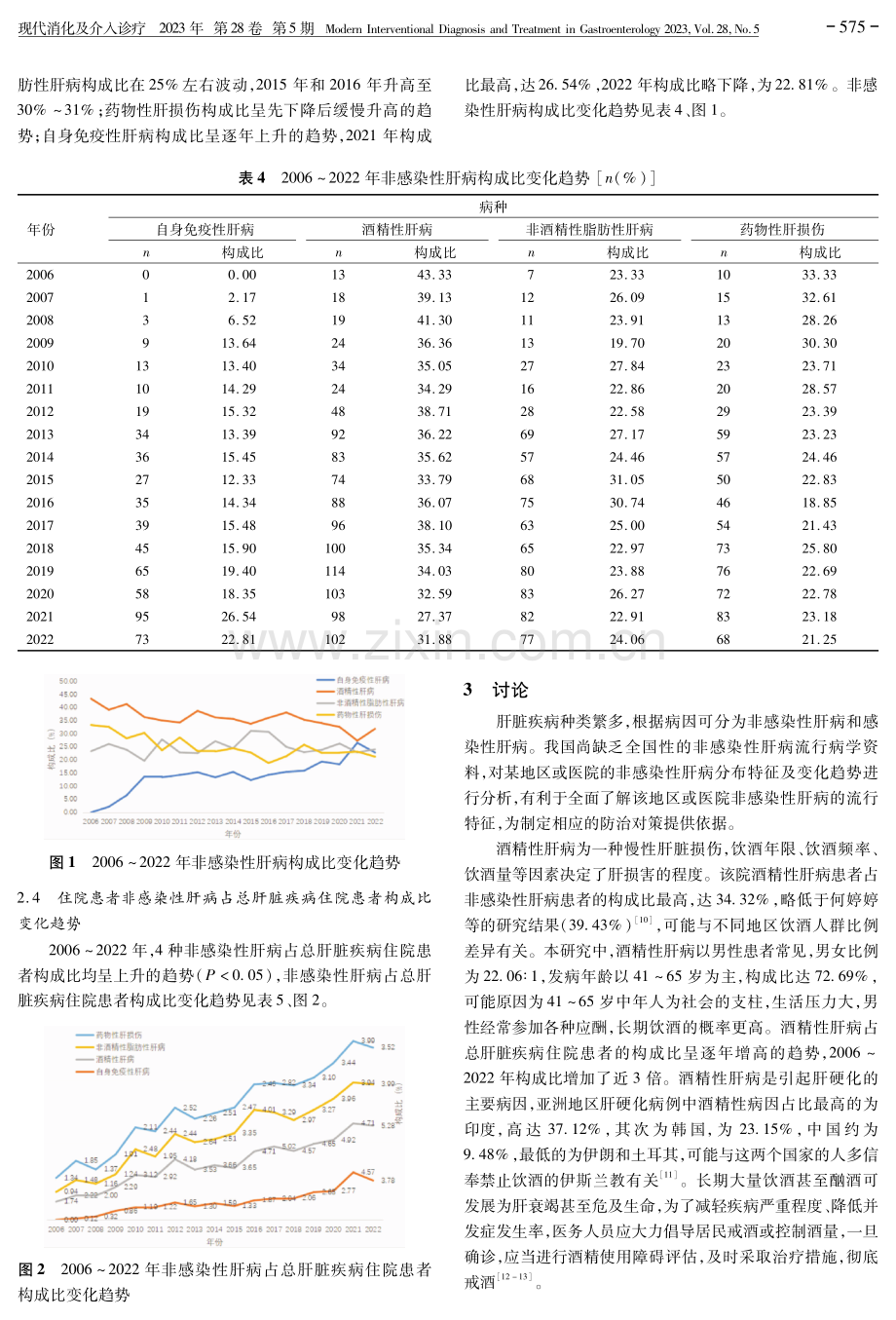 遂宁市中心医院2006-2022年常见非感染性肝病分布特征及变化趋势分析.pdf_第3页