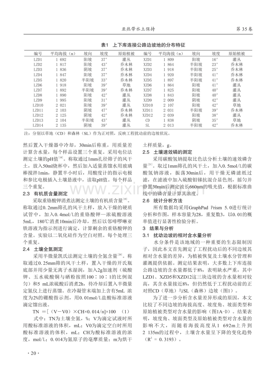 水电工程公路边坡的土质分析——以新疆阜康抽水蓄能电站上下库连接公路为例.pdf_第3页