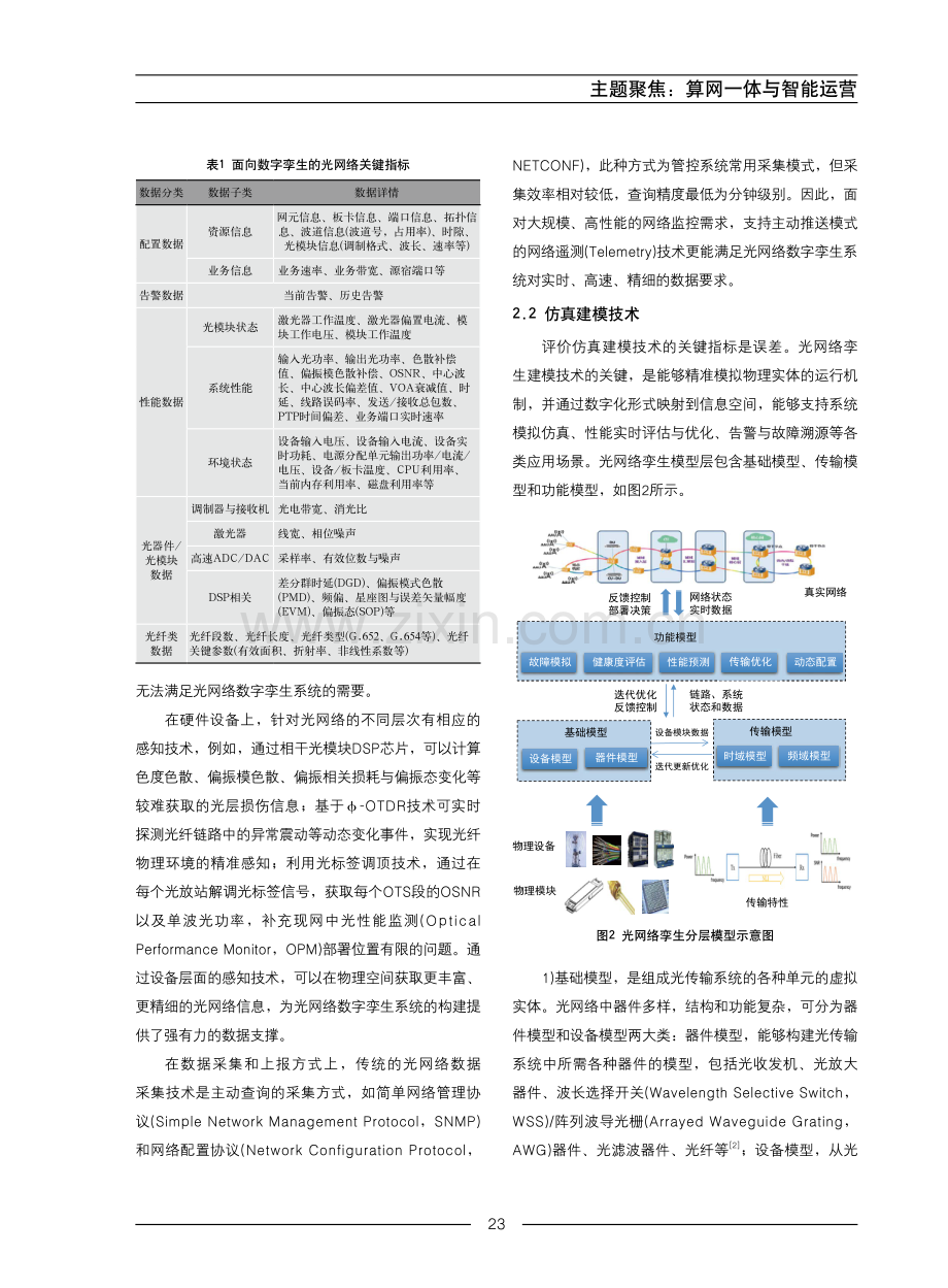 数字孪生在光网络中的应用研究.pdf_第3页