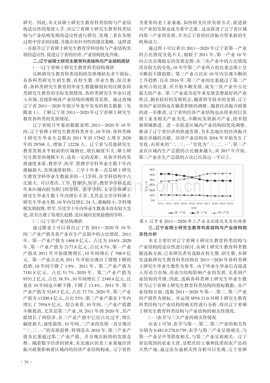 硕士研究生教育科类结构与产业结构的相关性研究--以辽宁省为例.pdf_第2页