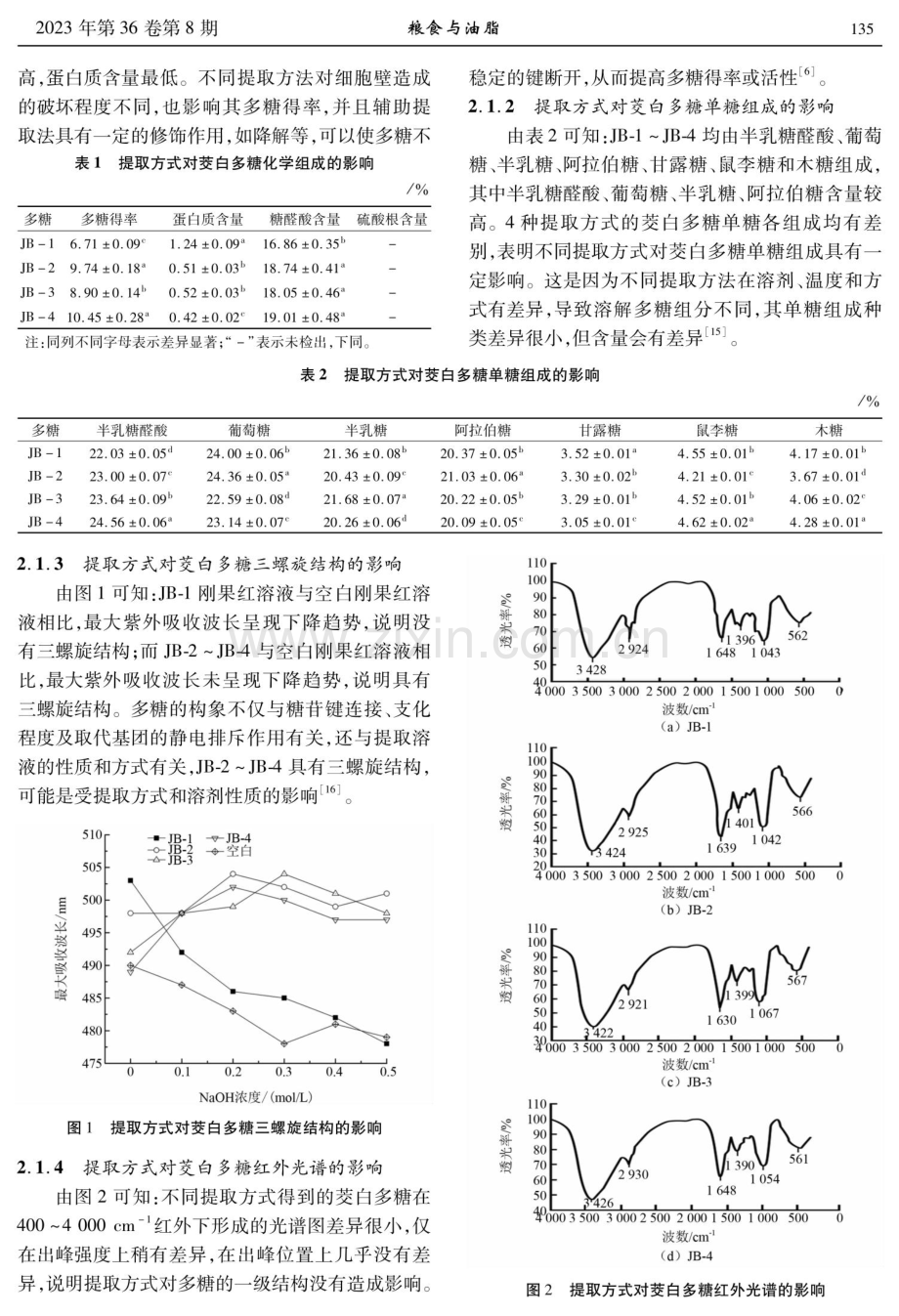 提取方法对茭白多糖结构及生物学活性的影响.pdf_第3页