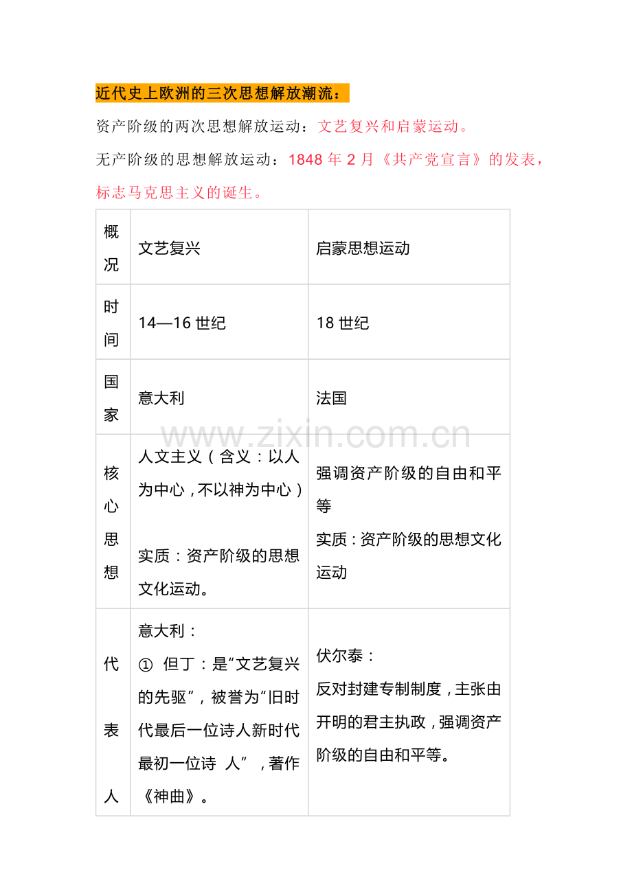 九年级上册历史期末专题复习——三次思想解放运动.docx_第1页