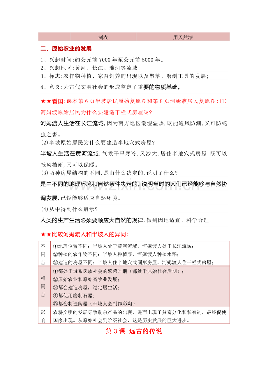 七上历史第一单元期末复习知识点.docx_第2页