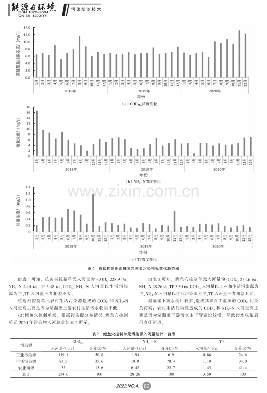 小流域水环境调查及综合整治研究——以湖漏溪流域为例.pdf_第3页