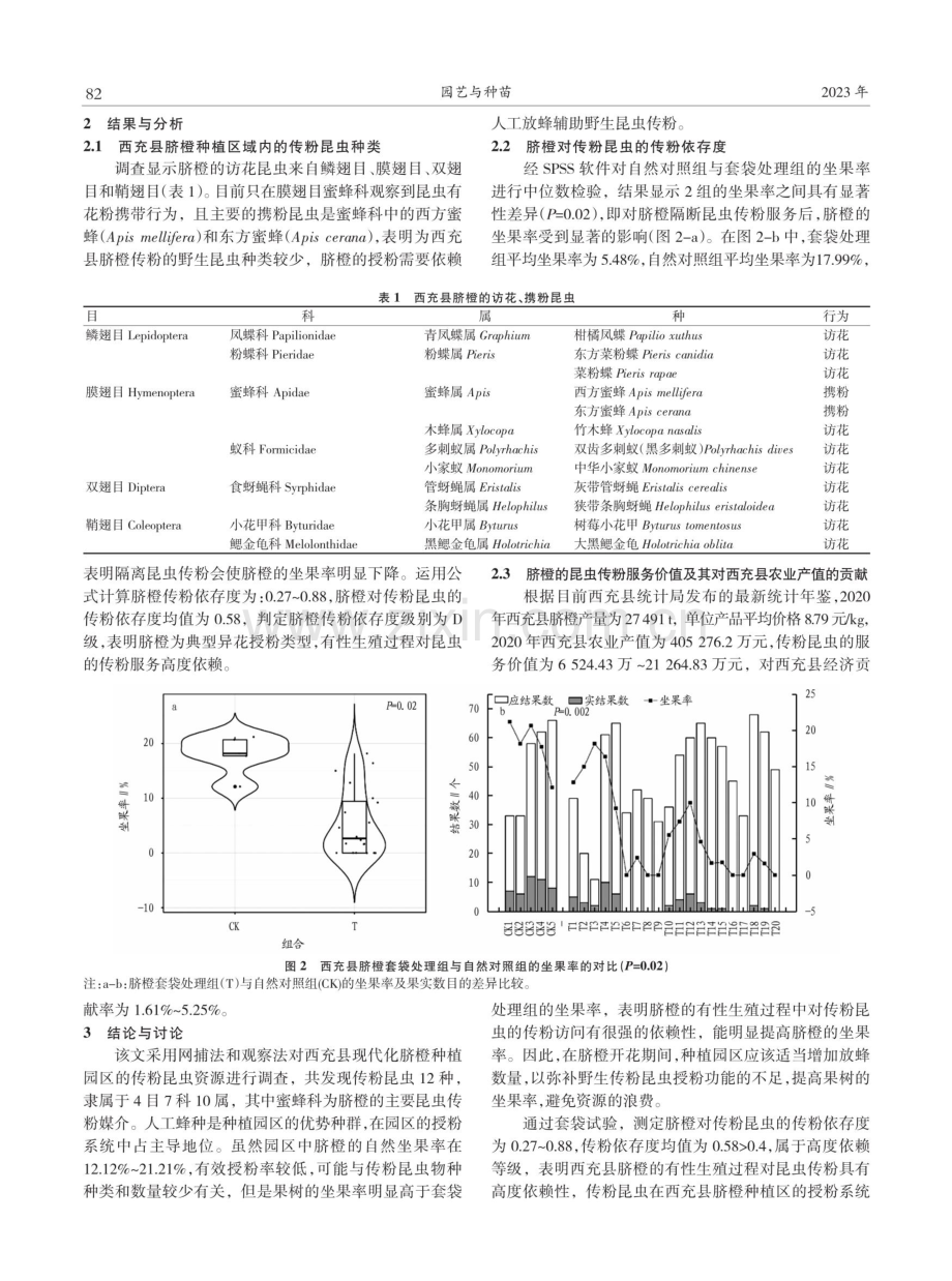 西充县传粉昆虫对主要授粉作物的传粉服务价值评估——以脐橙为例.pdf_第3页