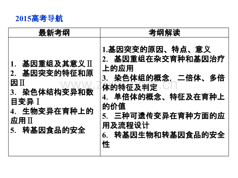 必修讲生物的变异PPT课件.ppt_第1页