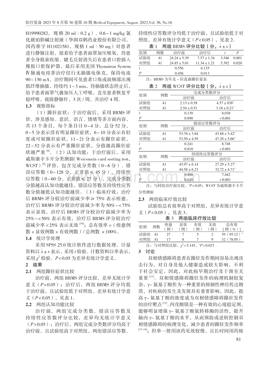 无抽搐电休克联合丙戊酸镁治疗双相情感障碍躁狂发作患者的效果.pdf_第2页