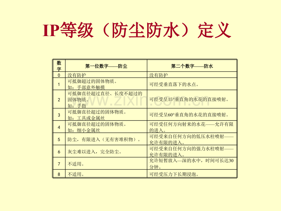 产品防水设计-经验篇.ppt_第1页