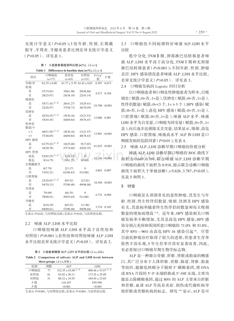 唾液中ALP、LDH水平在口咽癌早期诊断中的潜在应用价值.pdf_第3页