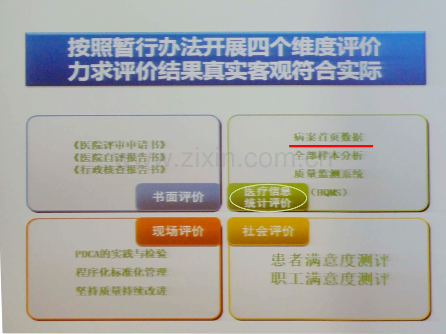 病案首页电子病历ppt课件.ppt_第3页