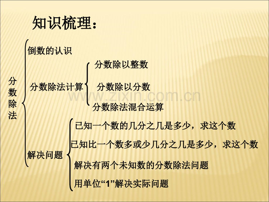 分数除法整理与复习(新教材).ppt_第2页