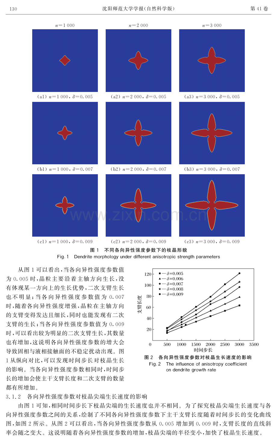 相场法模拟中取向与热扩散参数对Ni-Sn合金枝晶形貌的影响.pdf_第3页