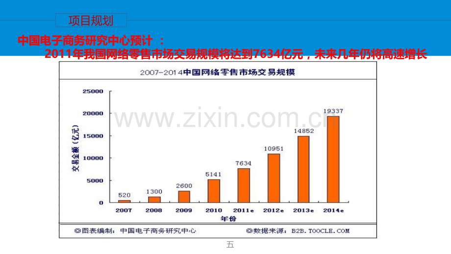 电商项目运营规划.ppt_第3页