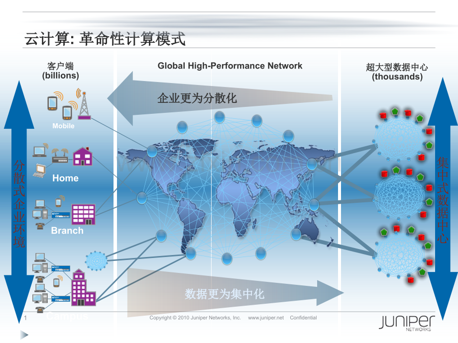 Juniper虚拟交换机技术PPT课件.pptx_第1页