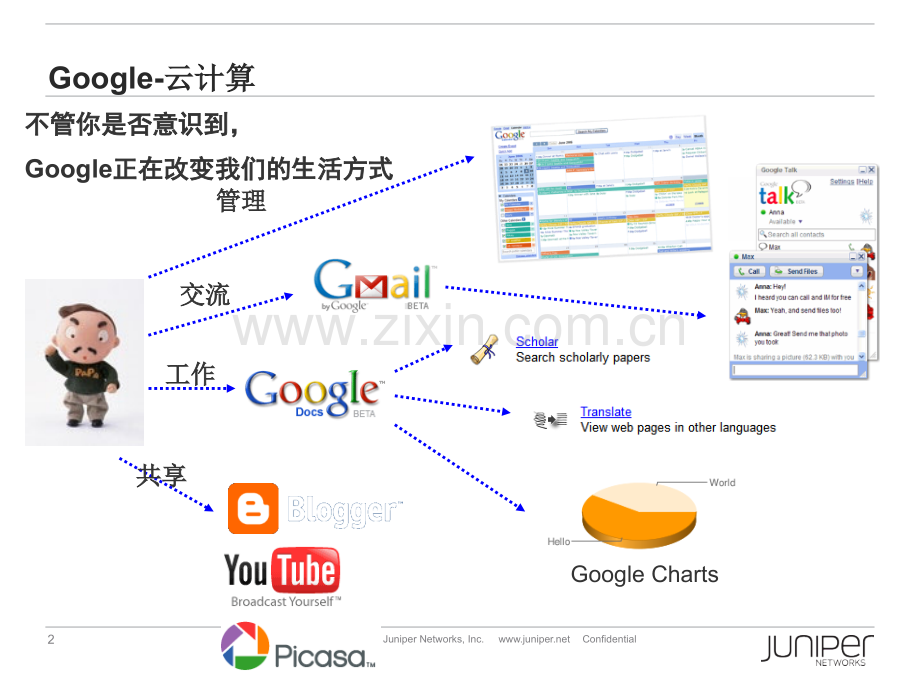 Juniper虚拟交换机技术PPT课件.pptx_第2页