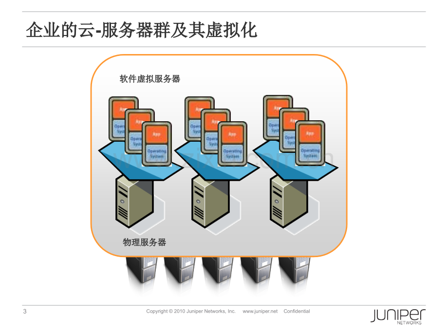 Juniper虚拟交换机技术PPT课件.pptx_第3页