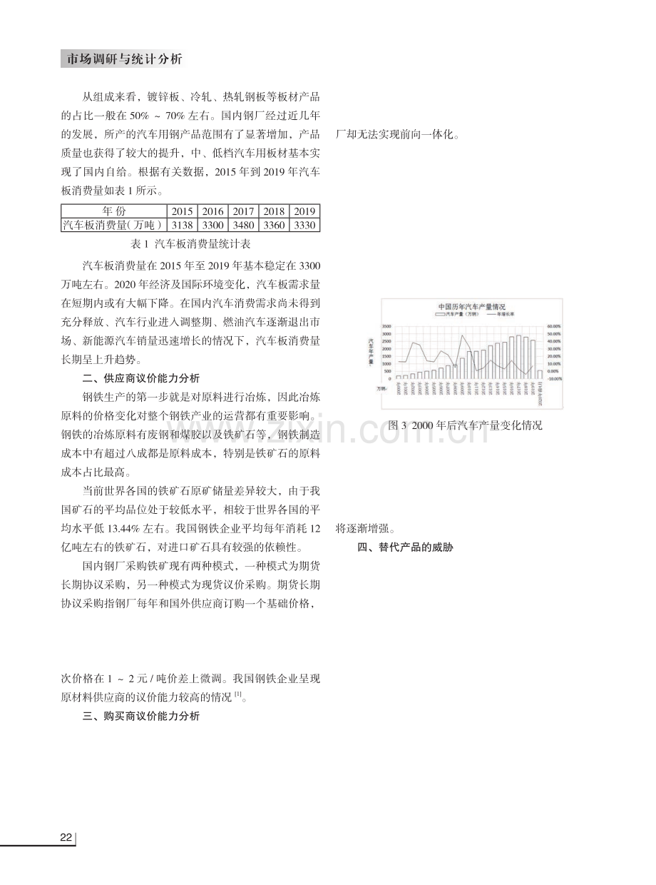 我国汽车钢市场现状及发展趋势.pdf_第2页