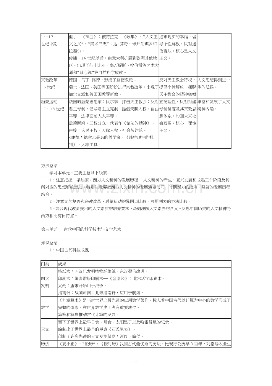 人教版高中历史必修3复习知识点总结.doc_第3页