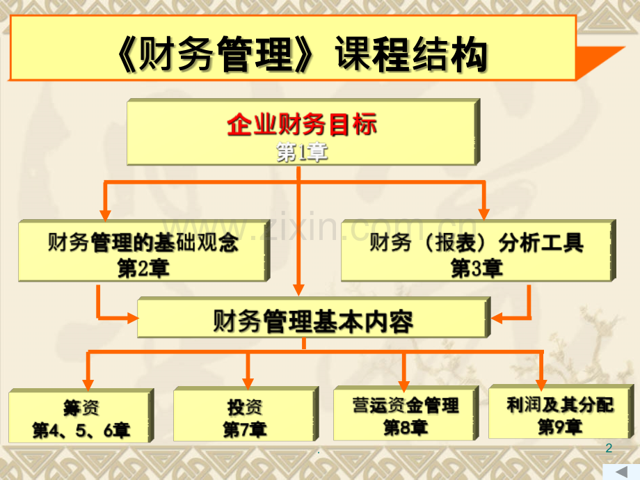 ar财务管理的概念PPT课件.ppt_第2页