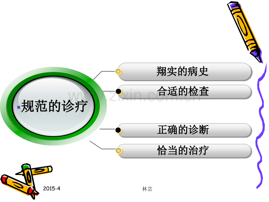 不孕症诊治的临床路径.ppt_第2页